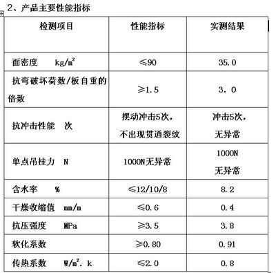 水泥隔墻板機械_杭州墻板機械_襄陽奧圣達
