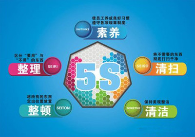 現代企業管理的基礎--5S管理