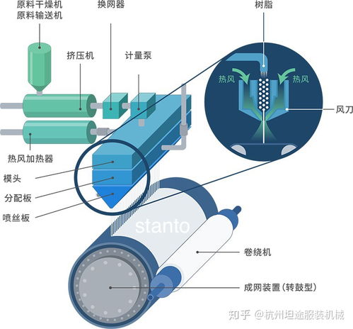 熔噴布質量問題根源探析 設備還是原料？