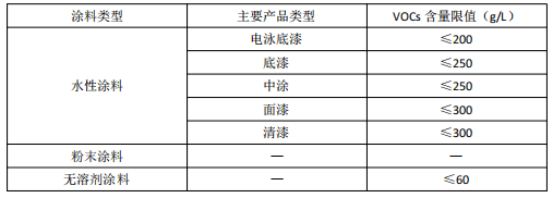 兩項低VOCs含量原輔材料源頭替代技術指南發布，助力木質家具與工程機械制造綠色升級